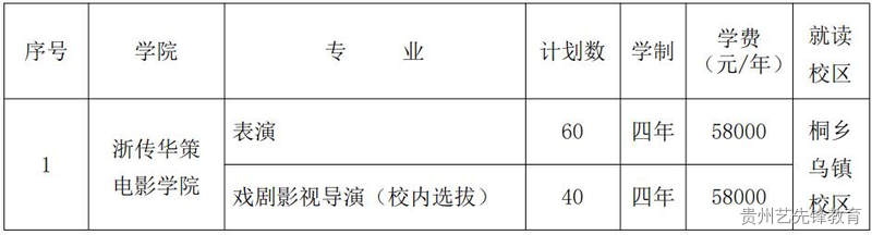 浙江传媒学院2023年艺术类本科招生简章