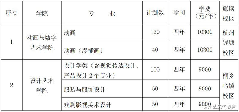 浙江传媒学院2023年艺术类本科招生简章