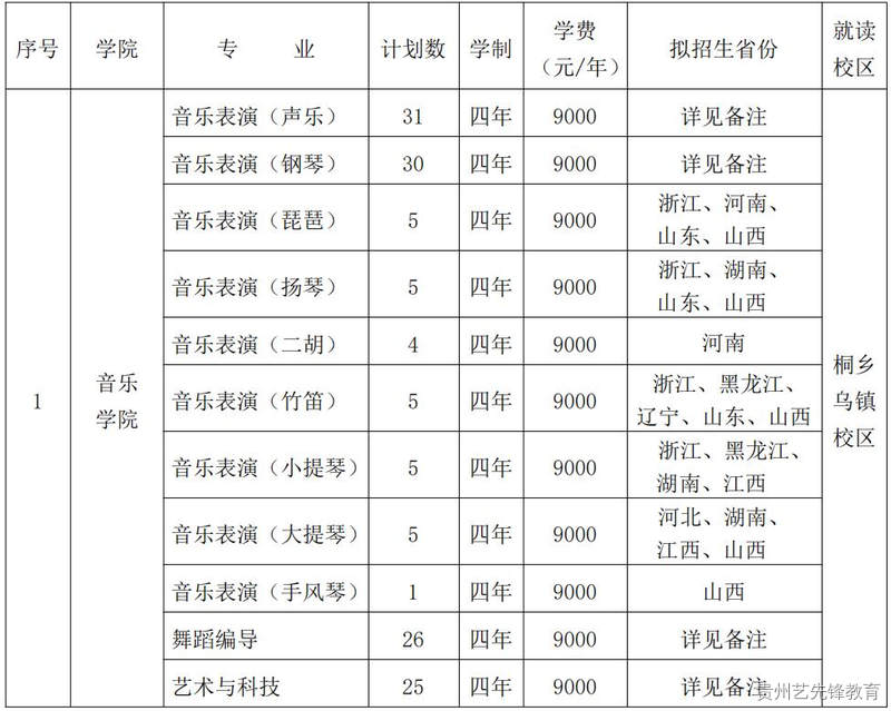 浙江传媒学院2023年艺术类本科招生简章