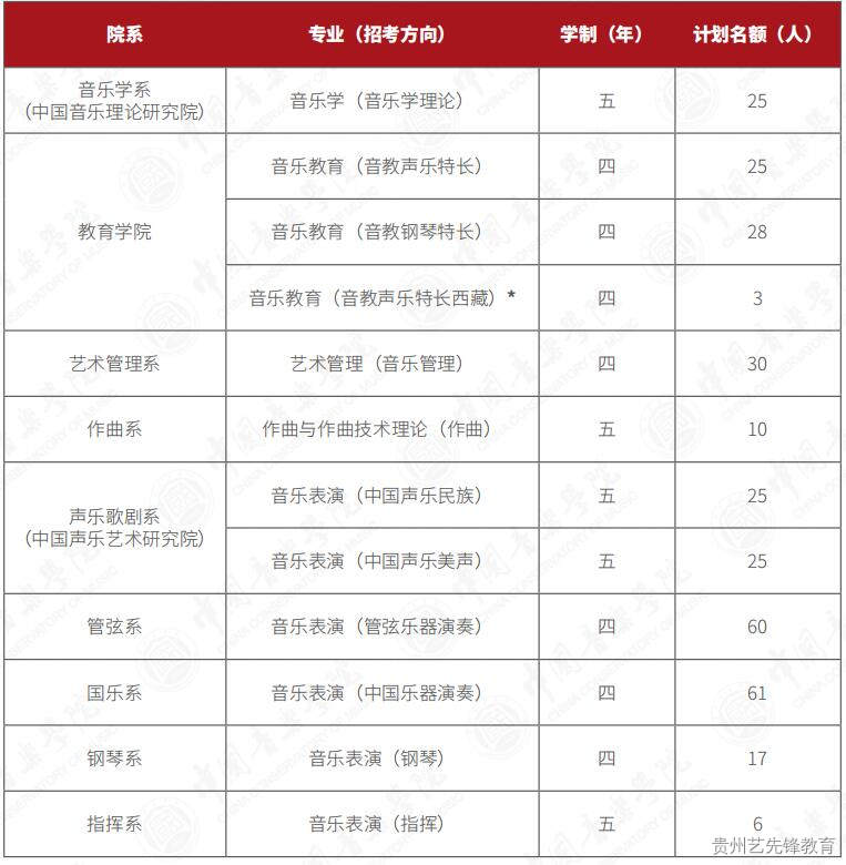 2023中国音乐学院本科招生简章