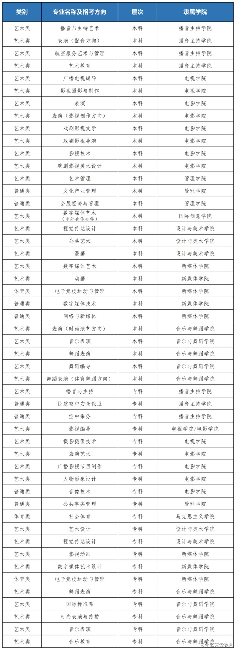 四川电影电视学院2023年招生简章