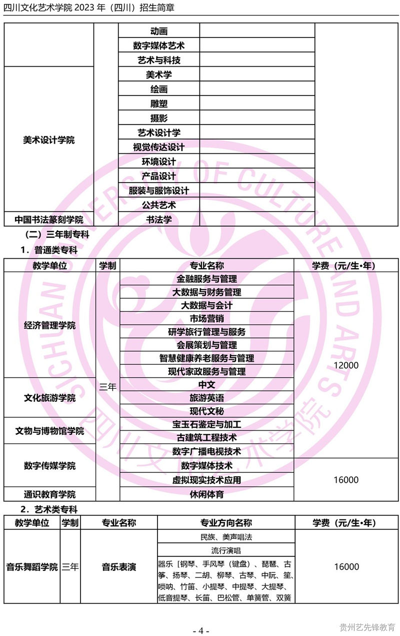 四川文化艺术学院2023年（四川）招生简章