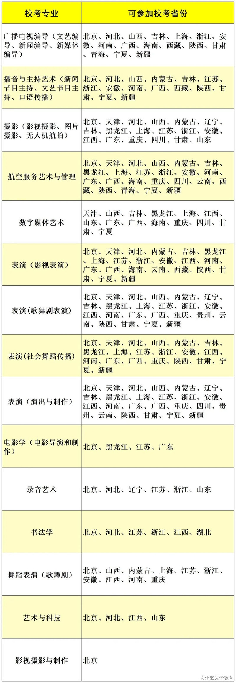 首都师范大学科德学院2023年艺术类本科招生简章