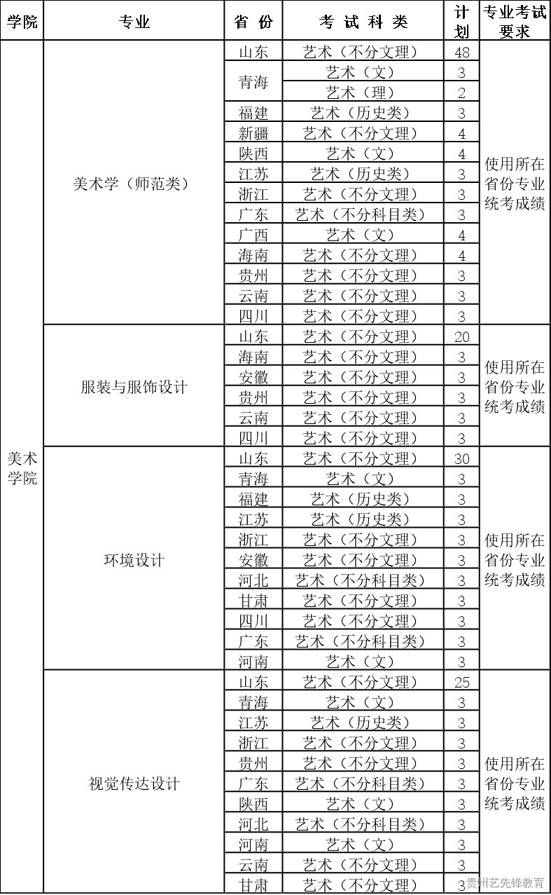 济南大学2023年艺术类专业招生简章