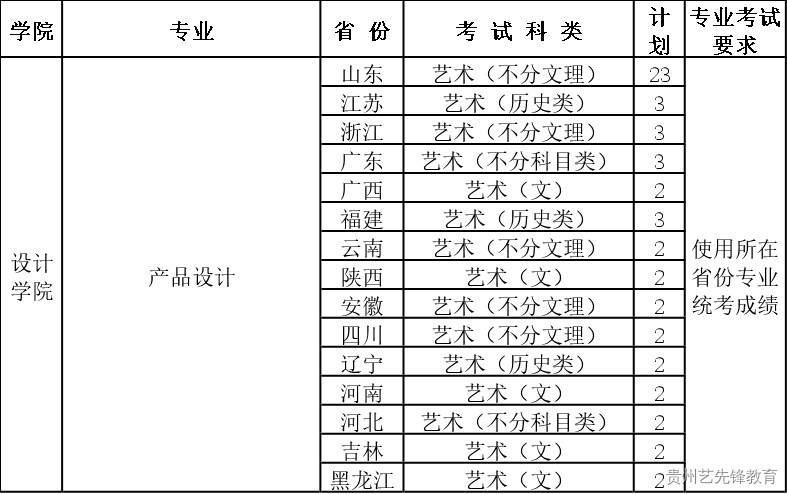 济南大学2023年艺术类专业招生简章