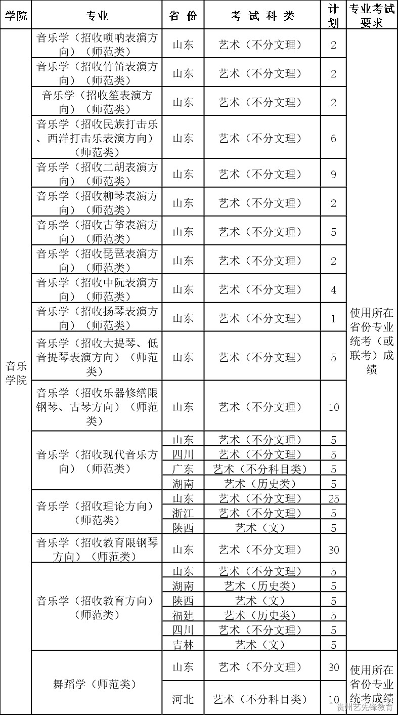 济南大学2023年艺术类专业招生简章