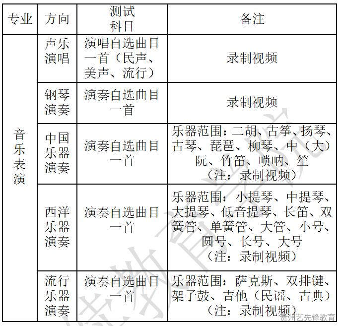 浙江音乐学院继续教育学院2023年高级研修班招生简章