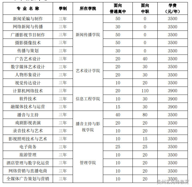 安徽广播影视职业技术学院2023年分类考试招生计划