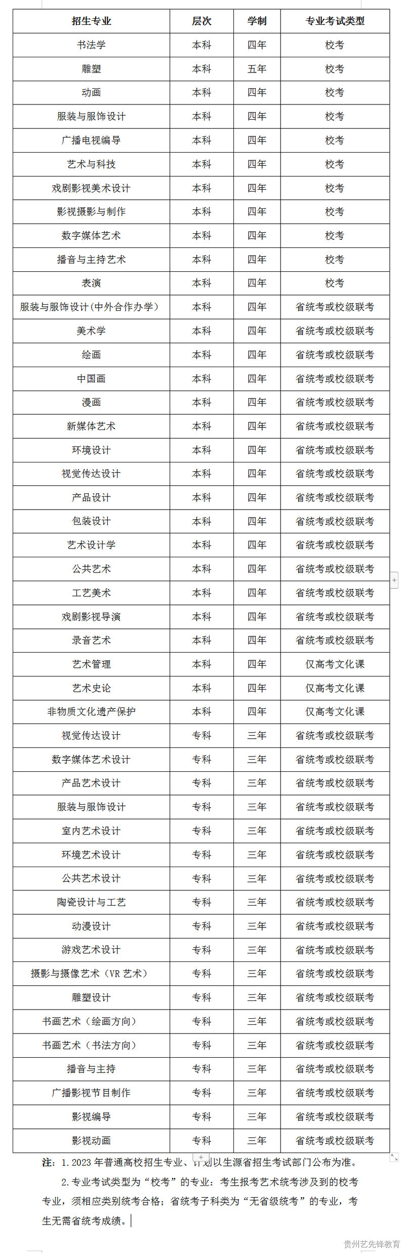 河北美术学院2023年艺术类专业招生简章