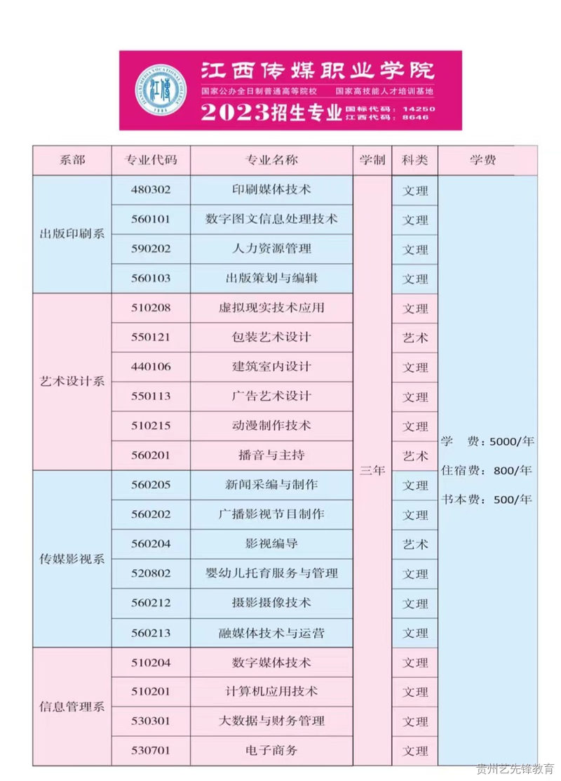 江西传媒职业学院2023年高招简章