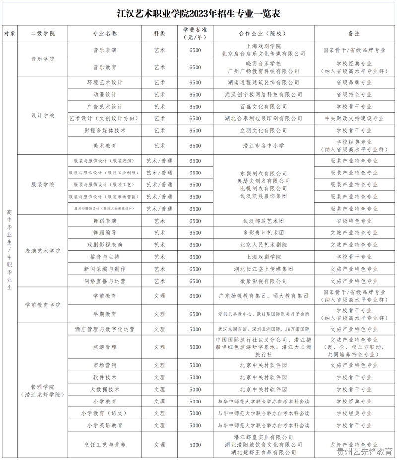 江汉艺术职业学院2023年招生章程