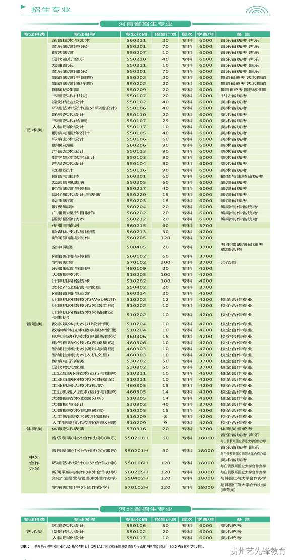 2023年河南艺术职业学院普通高招招生简章