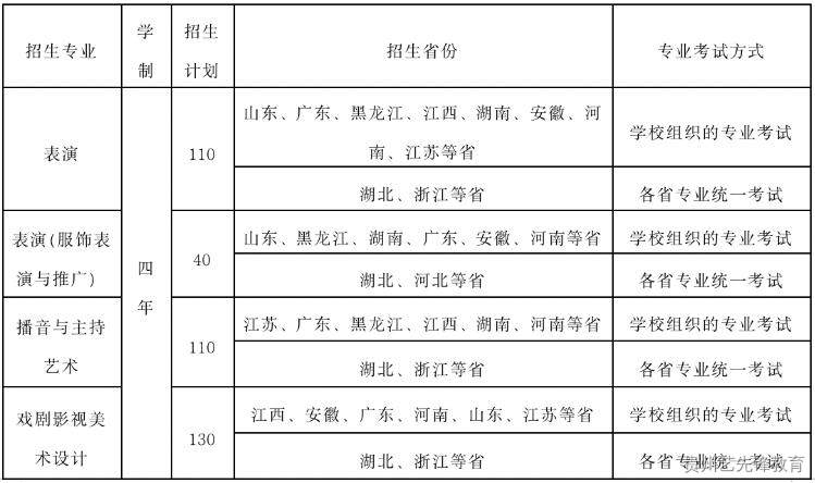 武汉设计工程学院表演、播音与主持艺术、戏剧影视美术设计专业 2023年招生简章