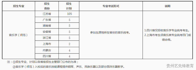 南京师范大学2023年音乐学（师范）专业招生简章