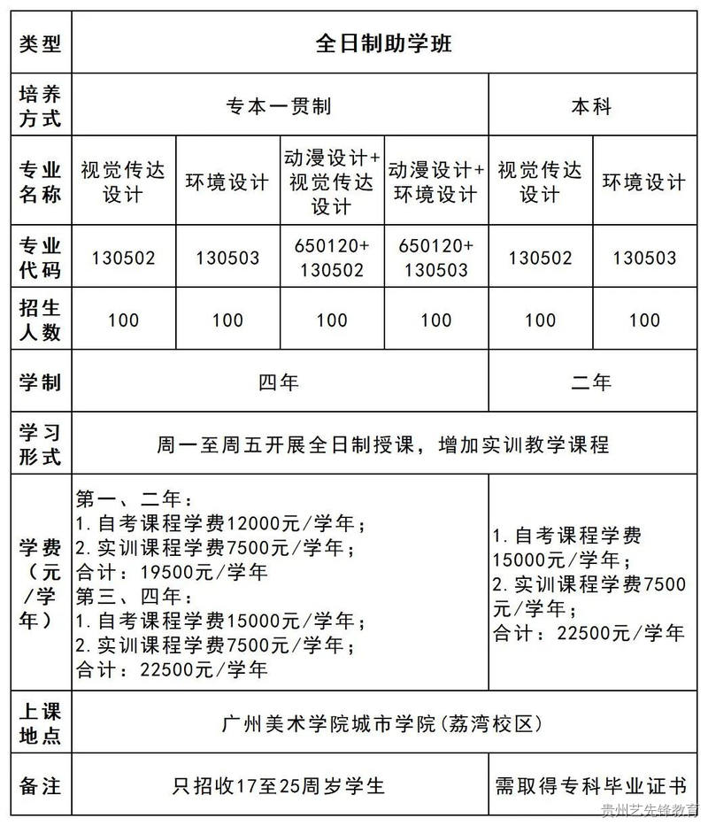 广州美术学院2023年全日制自考本科招生简章（含艺术类）