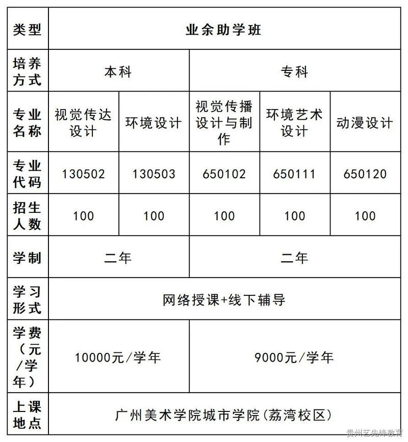 广州美术学院2023年全日制自考本科招生简章（含艺术类）