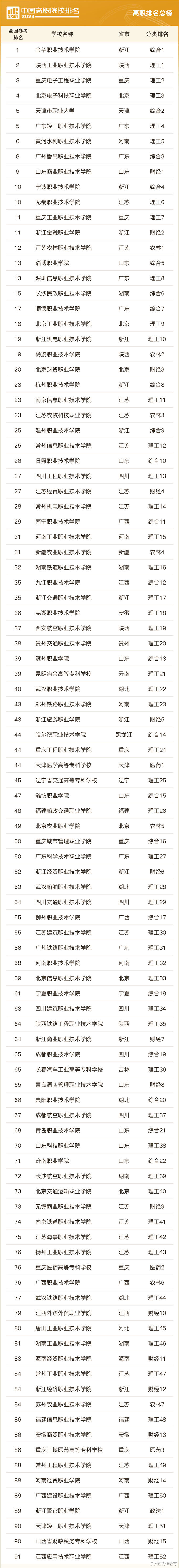 财经类专科学校排名及分数线一览（供2023参考）