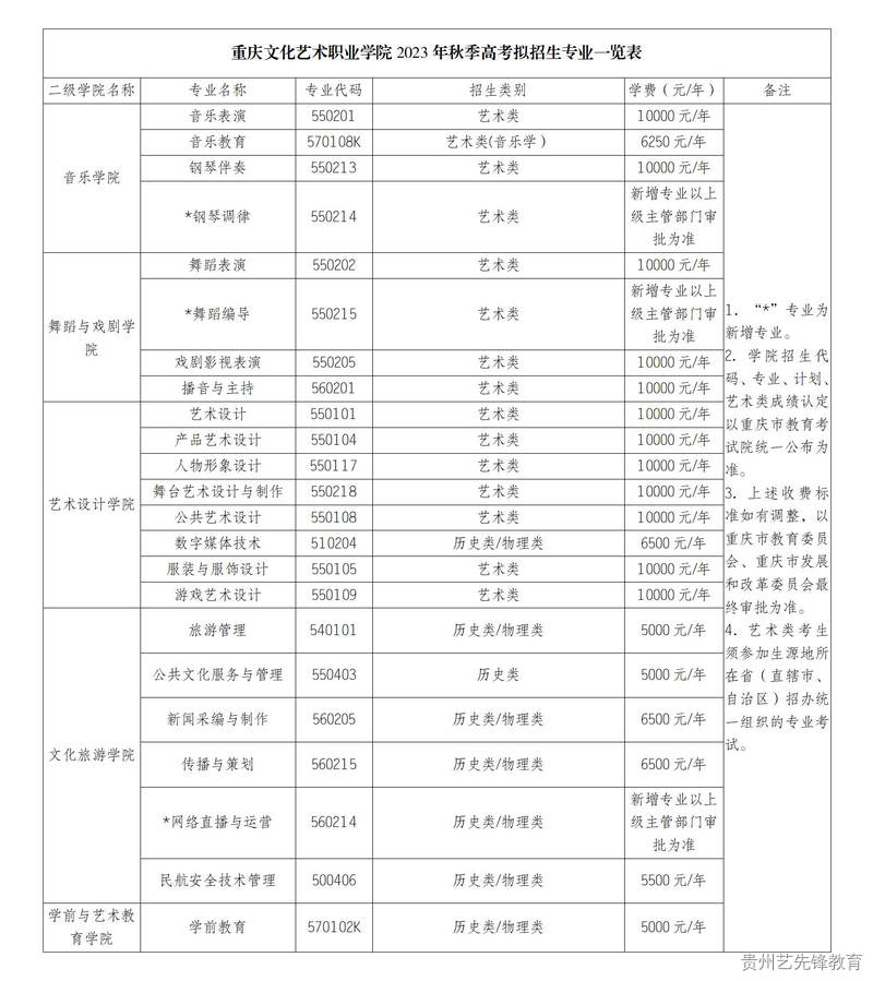 重庆文化艺术职业学院2023年重庆市秋季高考招生简章