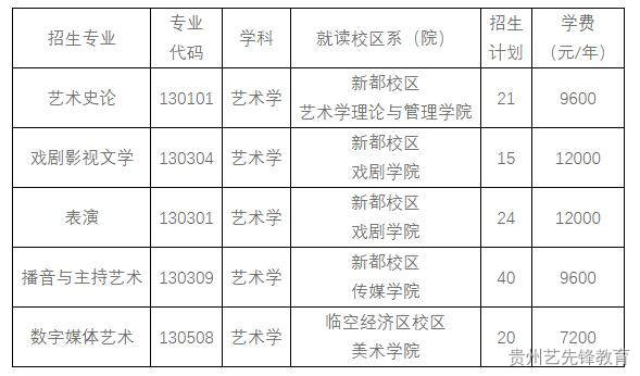 四川音乐学院2023年第二学士学位招生简介