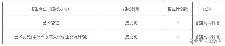 四川音乐学院2023年全国各地本科招生计划