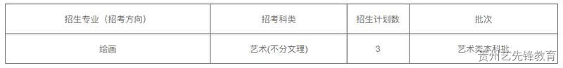 四川音乐学院2023年全国各地本科招生计划