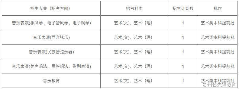 四川音乐学院2023年全国各地本科招生计划