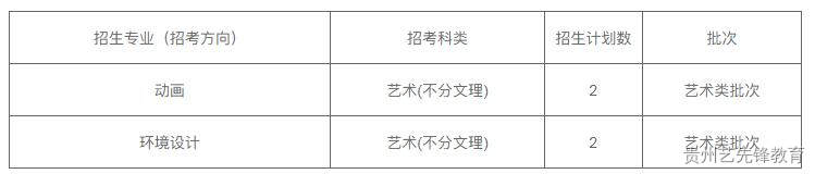 四川音乐学院2023年全国各地本科招生计划